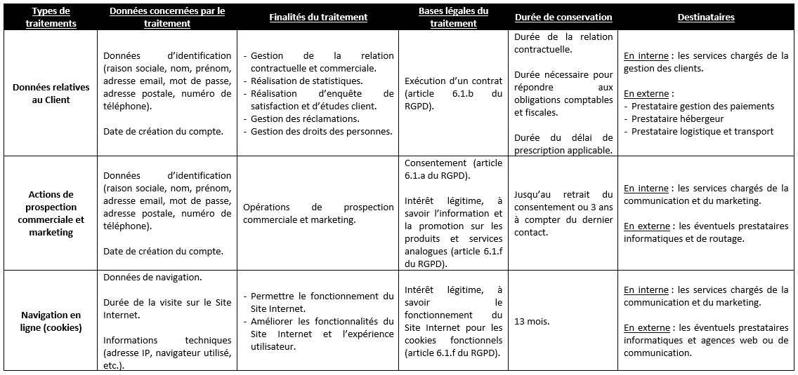 Résumé des traitements - Durée de conservation